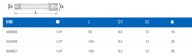 Κοντή Προέκταση 1/4